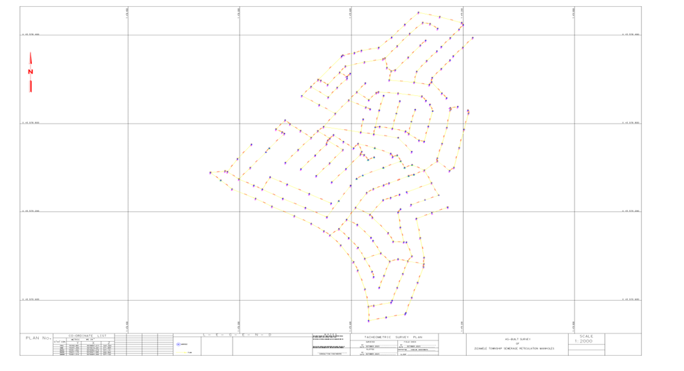 Engineering Surveys